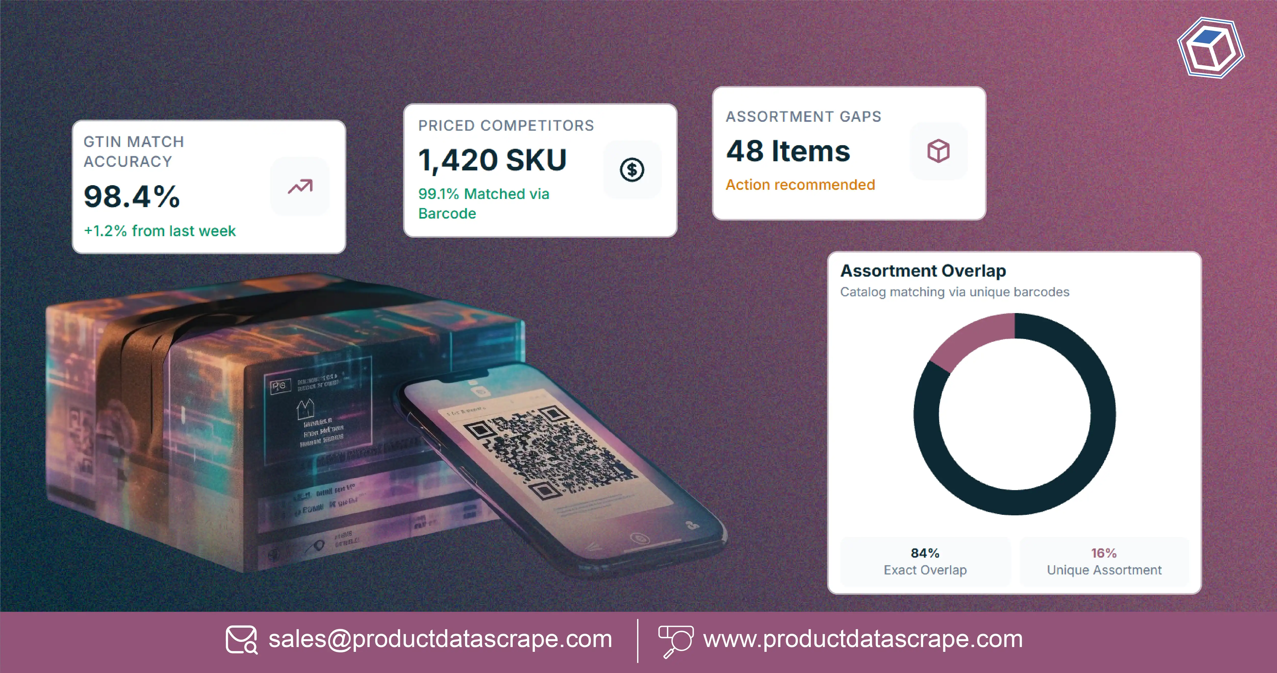 How Retail Brands Use Instamart Data Scrapping from Mobile App for Real-Time Grocery Intelligence